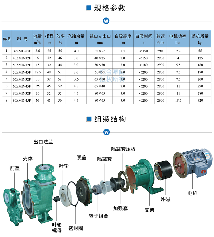 zmd氟塑料磁力自吸泵