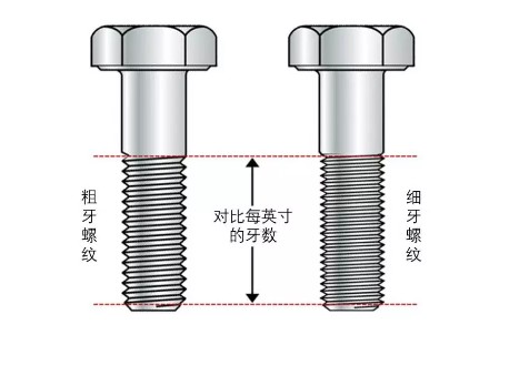 螺纹