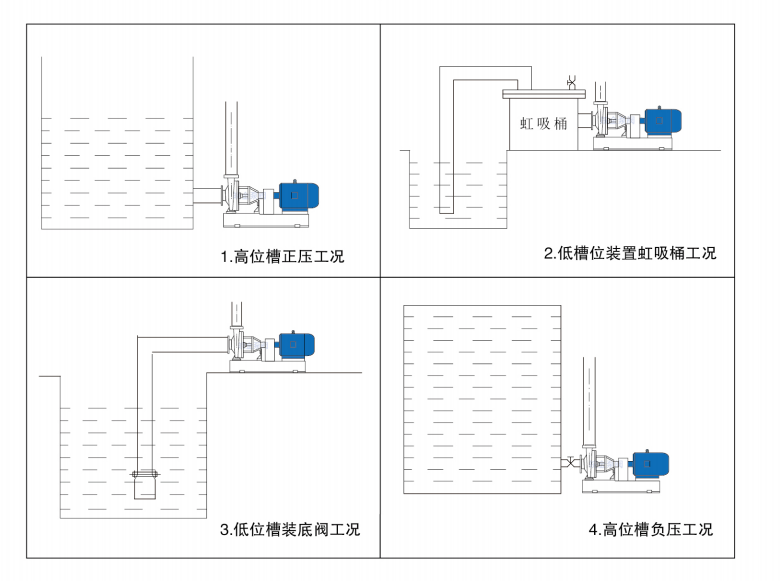 止回阀安装位置