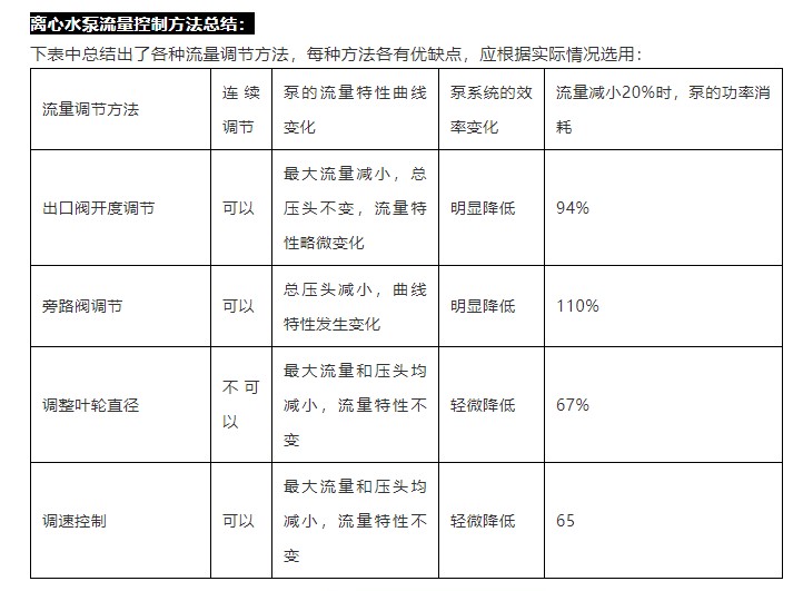 流量控制