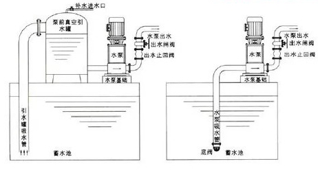 离心泵引水罐